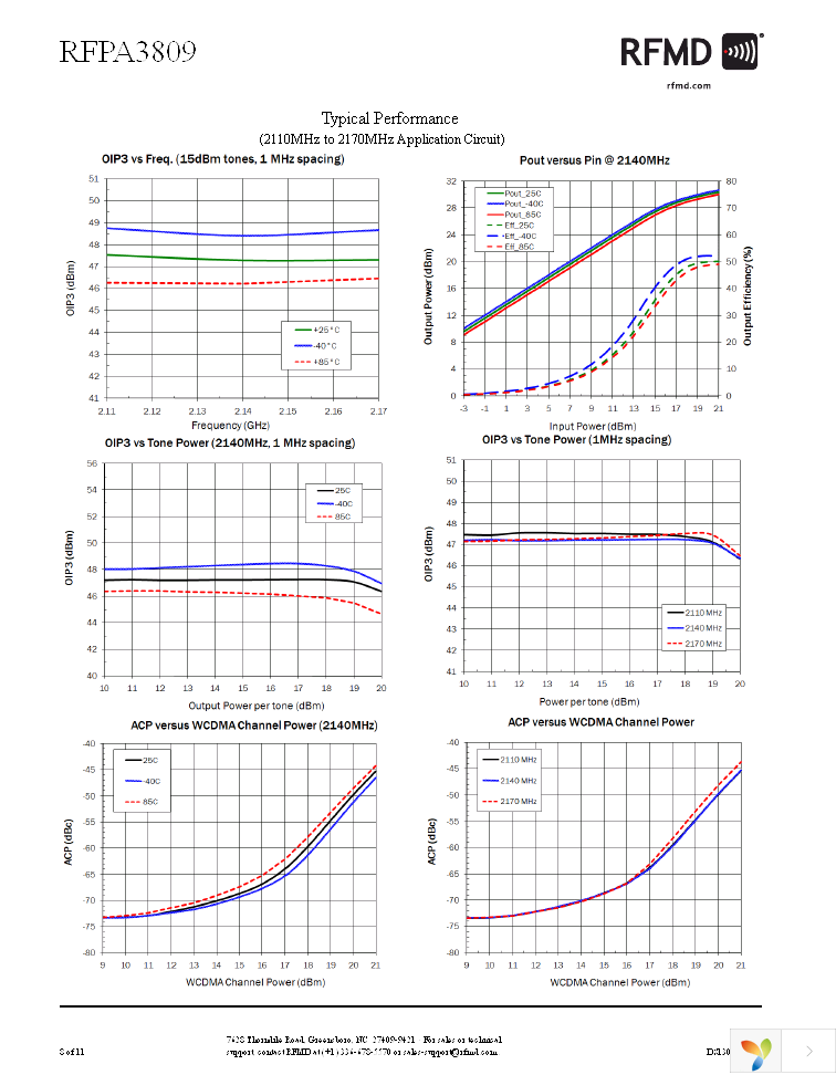 RFPA3809TR13 Page 8