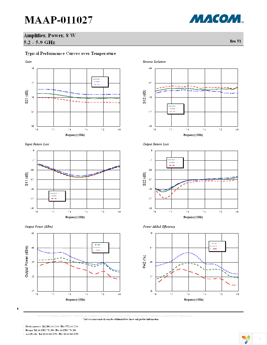 MAAP-011027-TR0500 Page 4