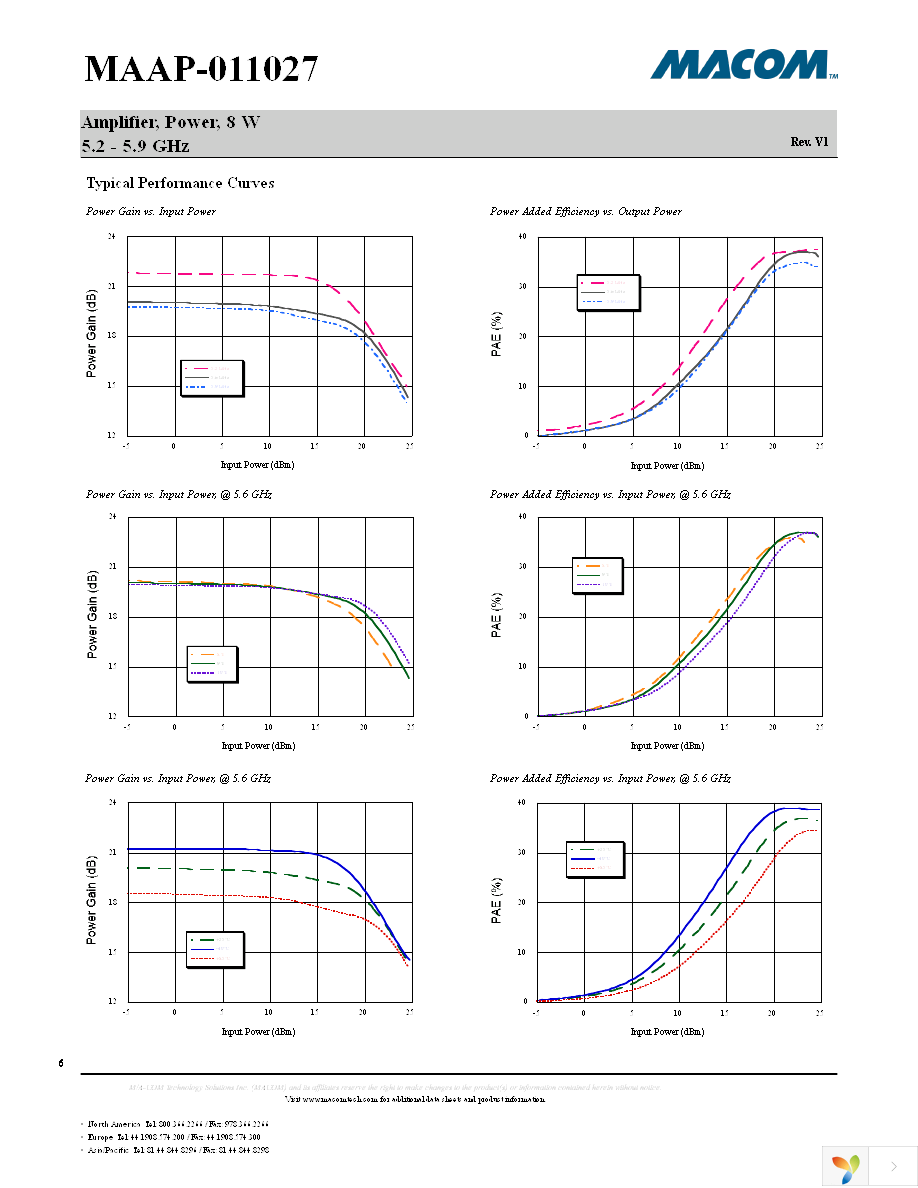 MAAP-011027-TR0500 Page 6