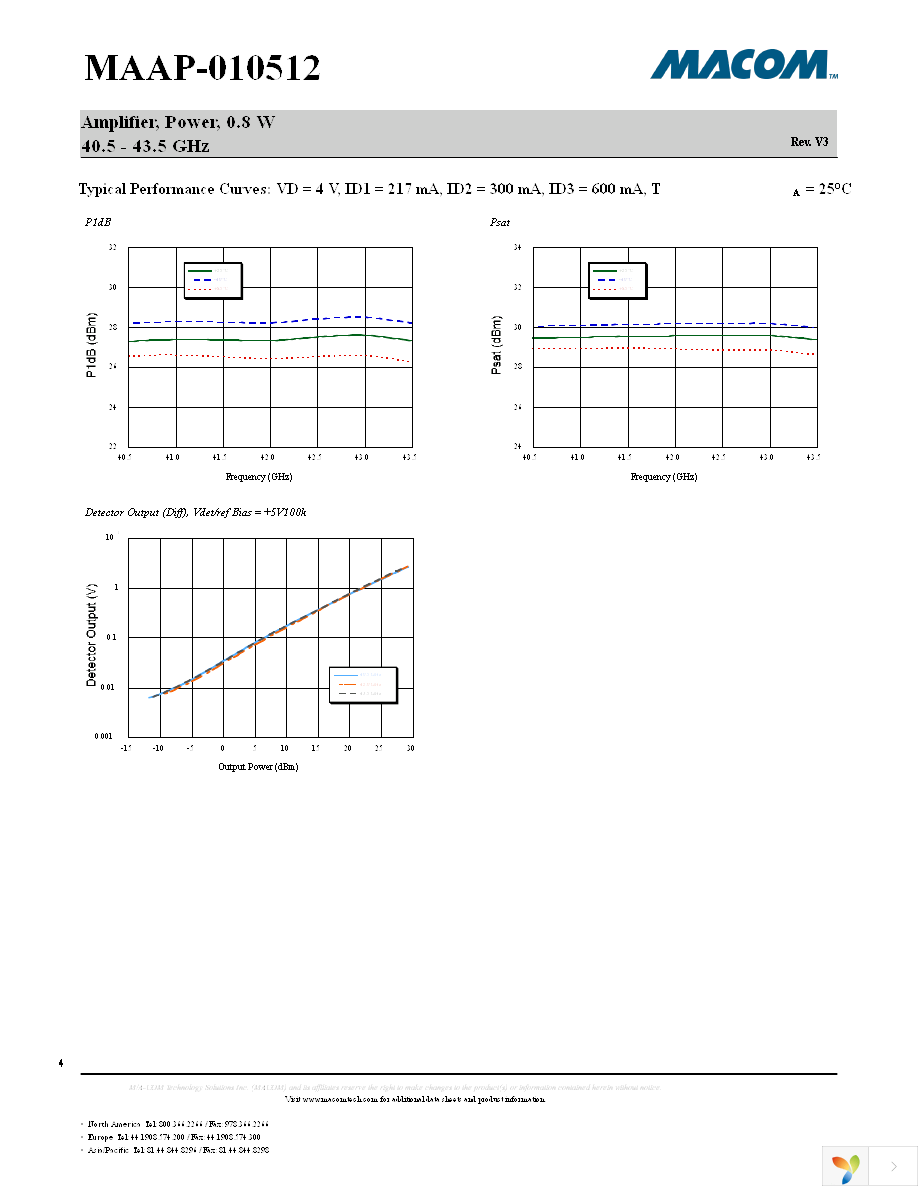 MAAP-010512-TR0500 Page 4