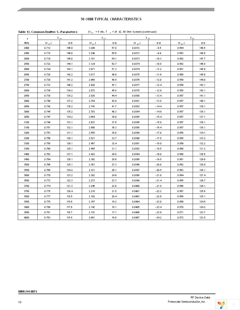 MMG3014NT1 Page 10