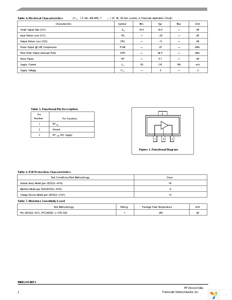 MMG3014NT1 Page 2