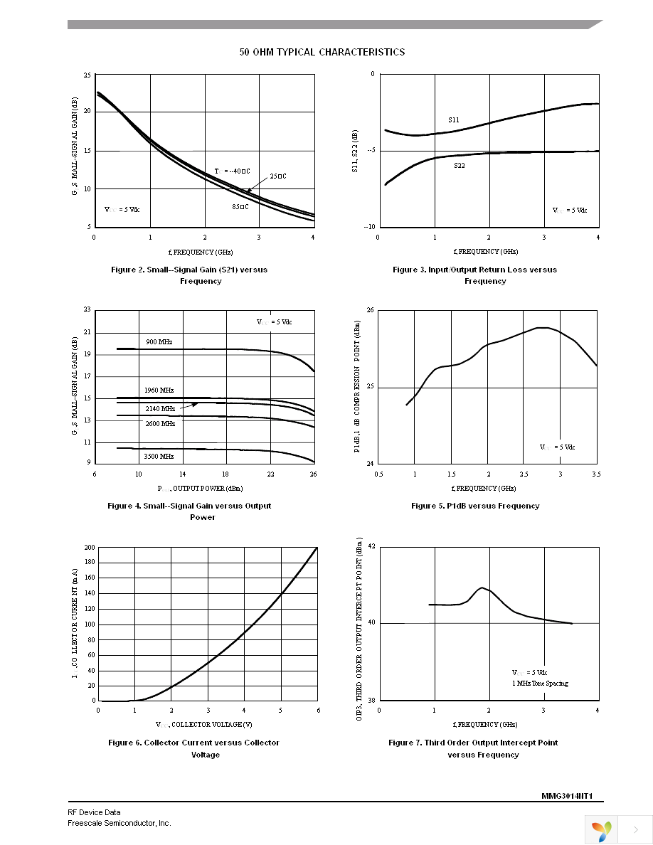 MMG3014NT1 Page 3