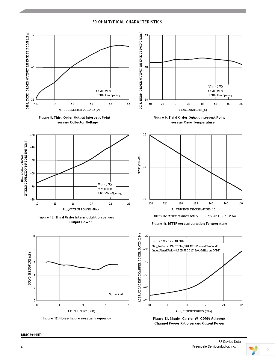 MMG3014NT1 Page 4