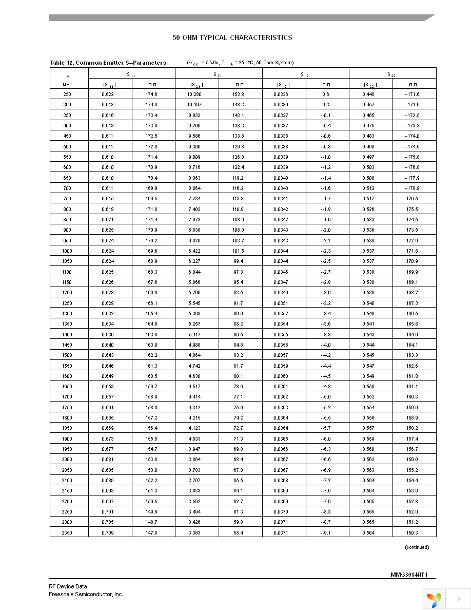 MMG3014NT1 Page 9