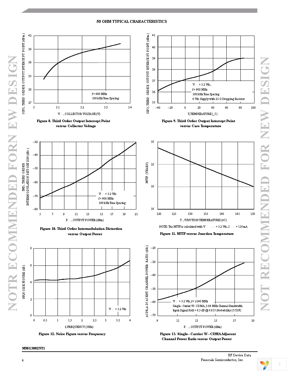 MMG3002NT1 Page 4