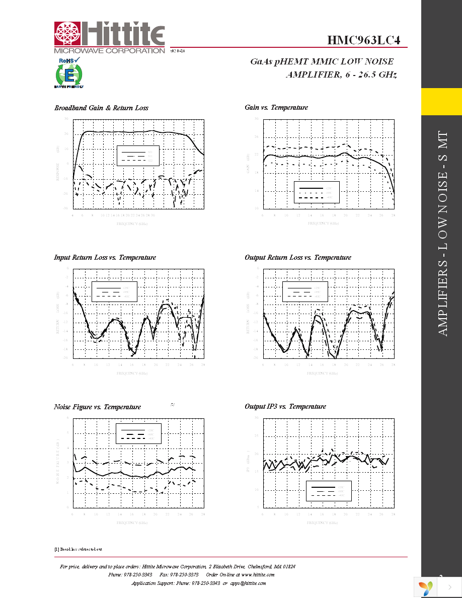 HMC963LC4TR Page 4