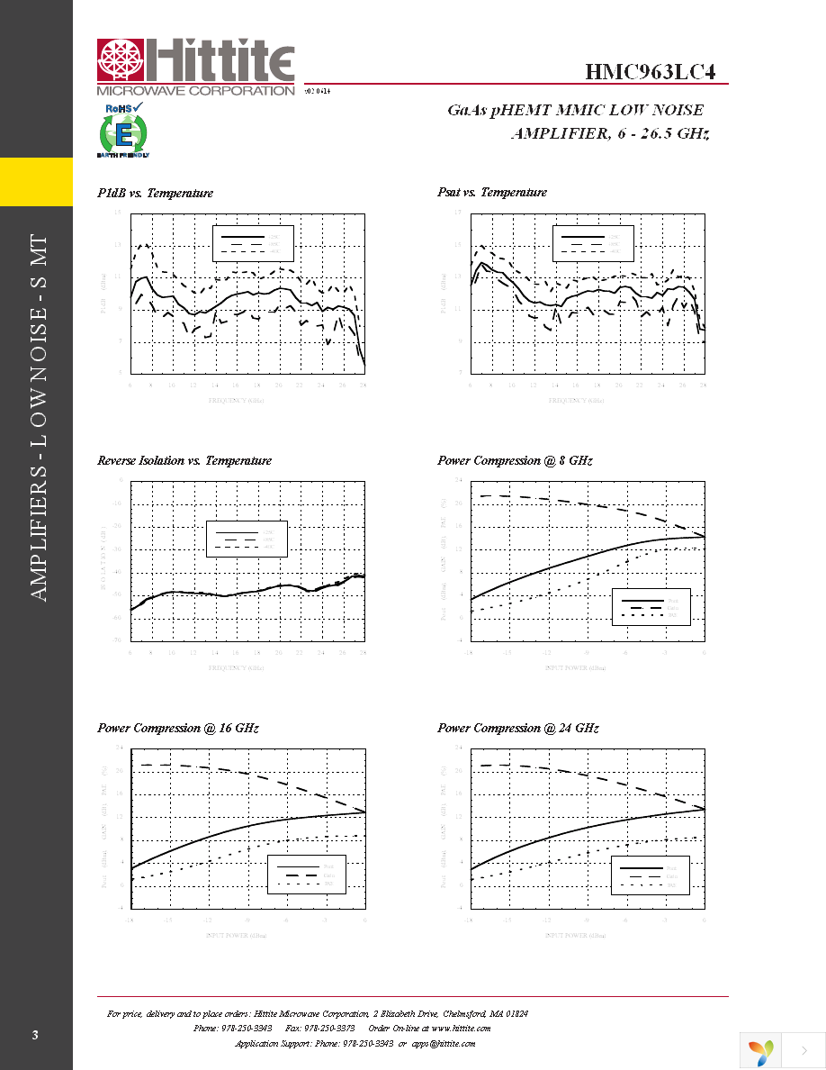 HMC963LC4TR Page 5