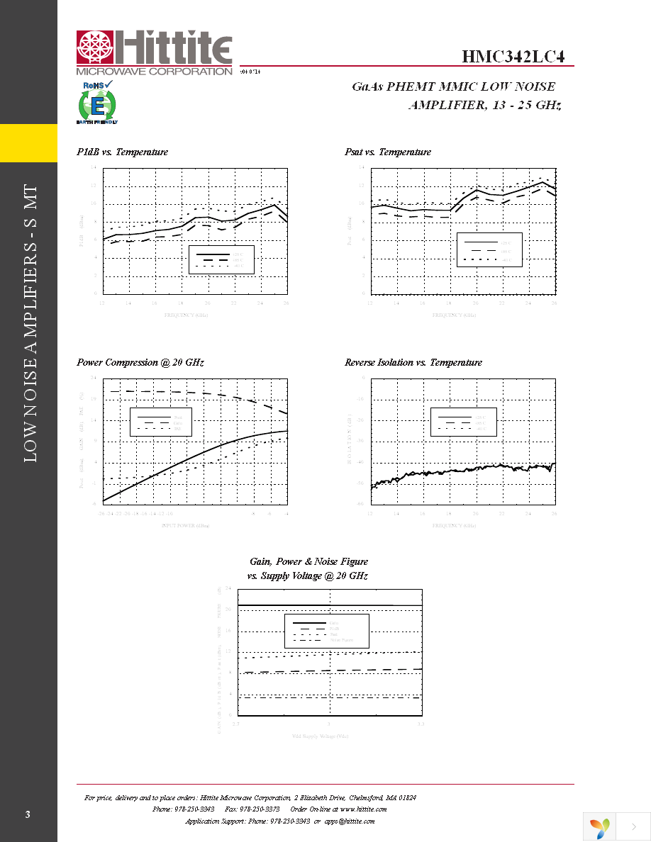 HMC342LC4TR Page 5