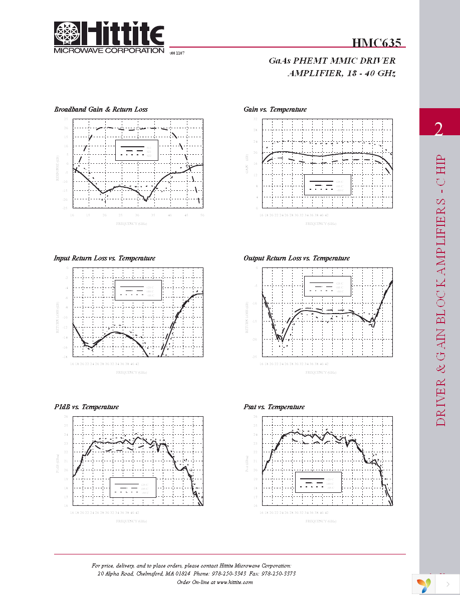 HMC635 Page 4