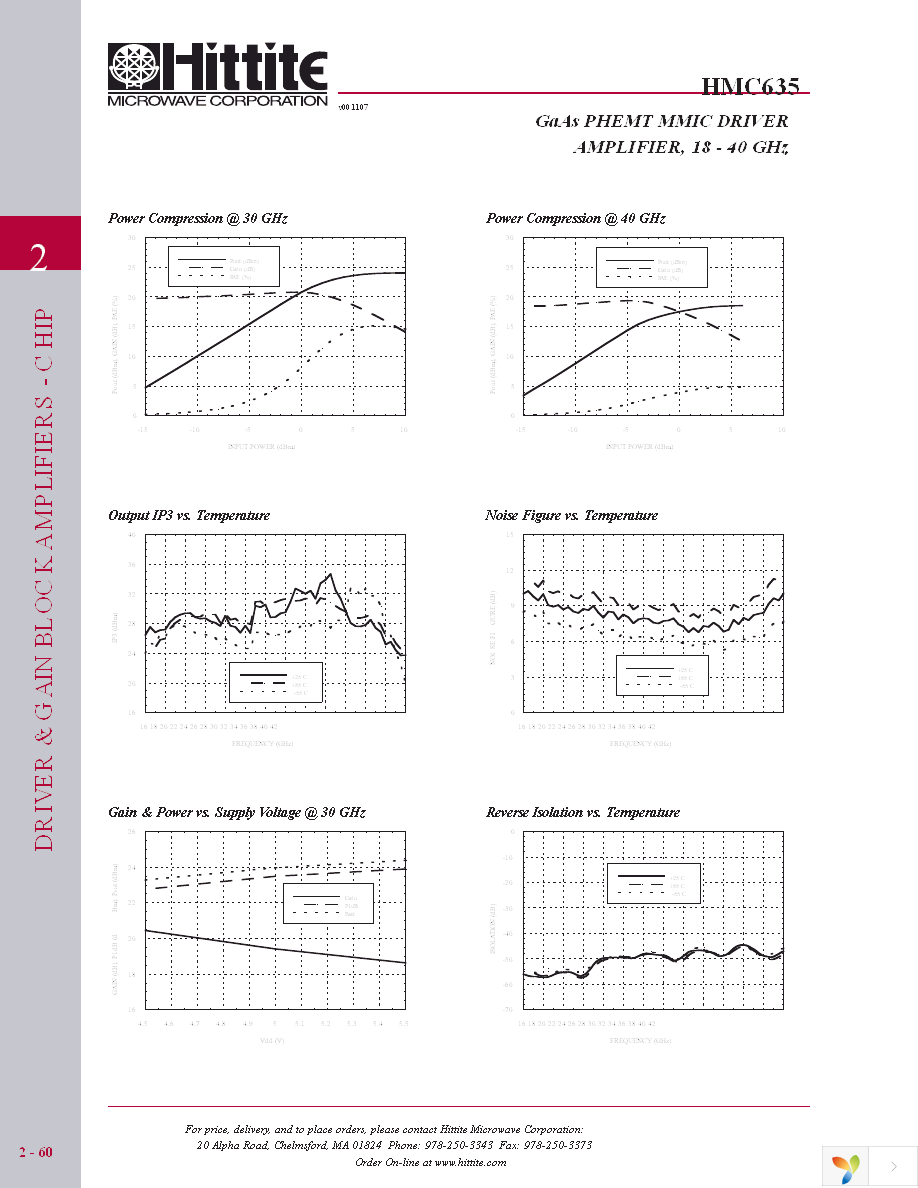 HMC635 Page 5