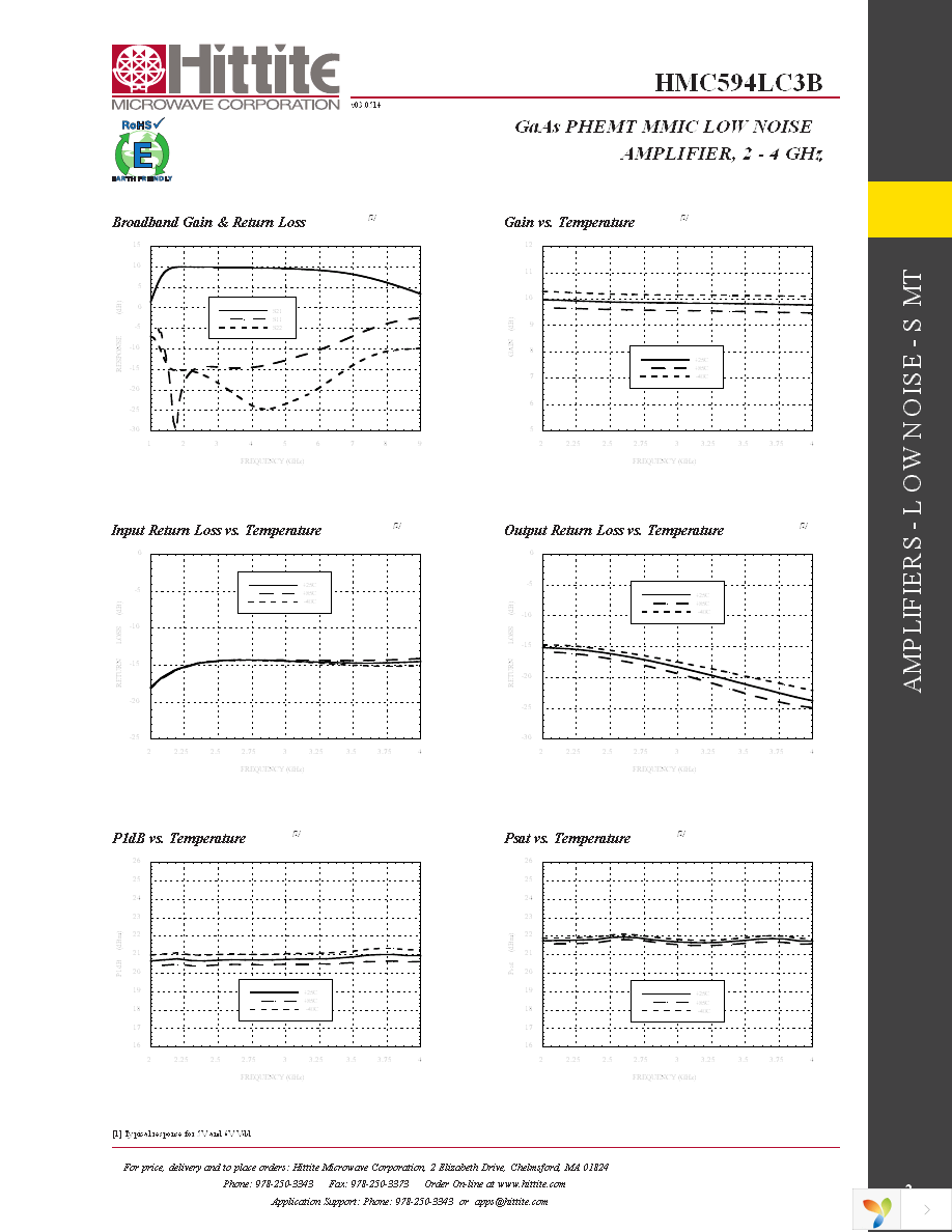 HMC594LC3B Page 4