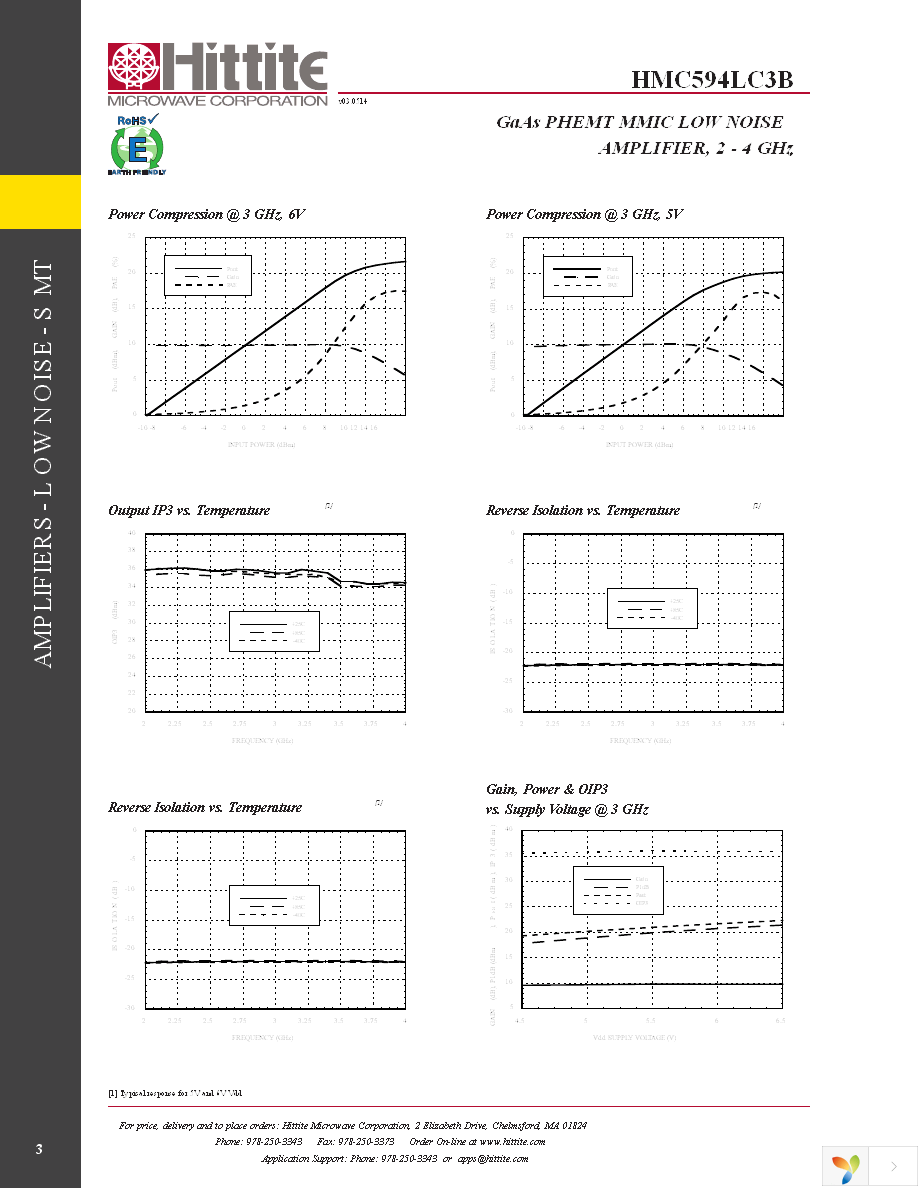 HMC594LC3B Page 5