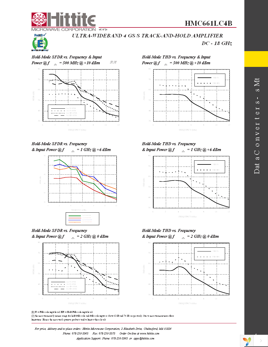 HMC661LC4B Page 6