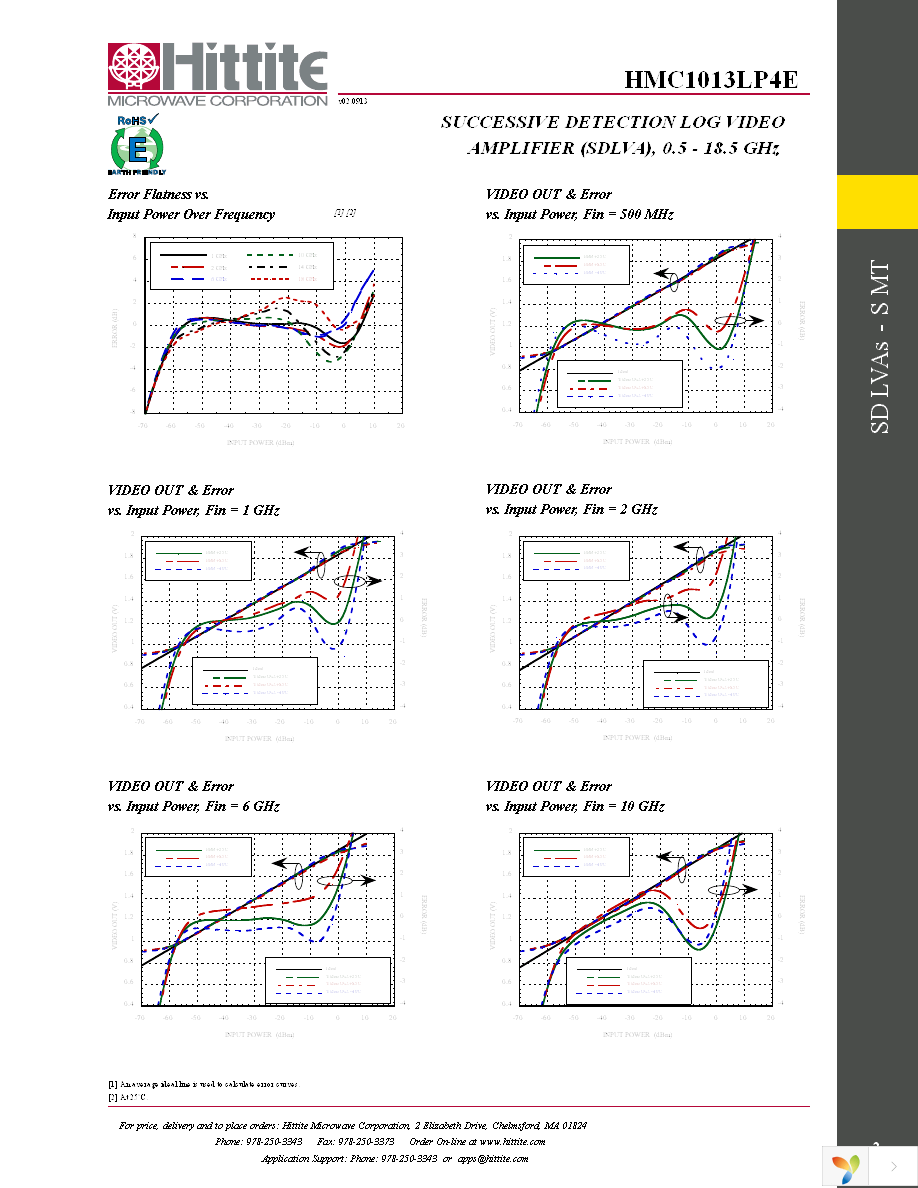 HMC1013LP4E Page 4