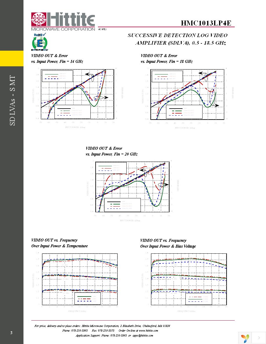 HMC1013LP4E Page 5