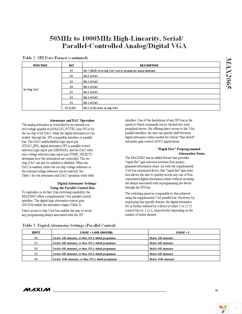 MAX2065ETL+ Page 21