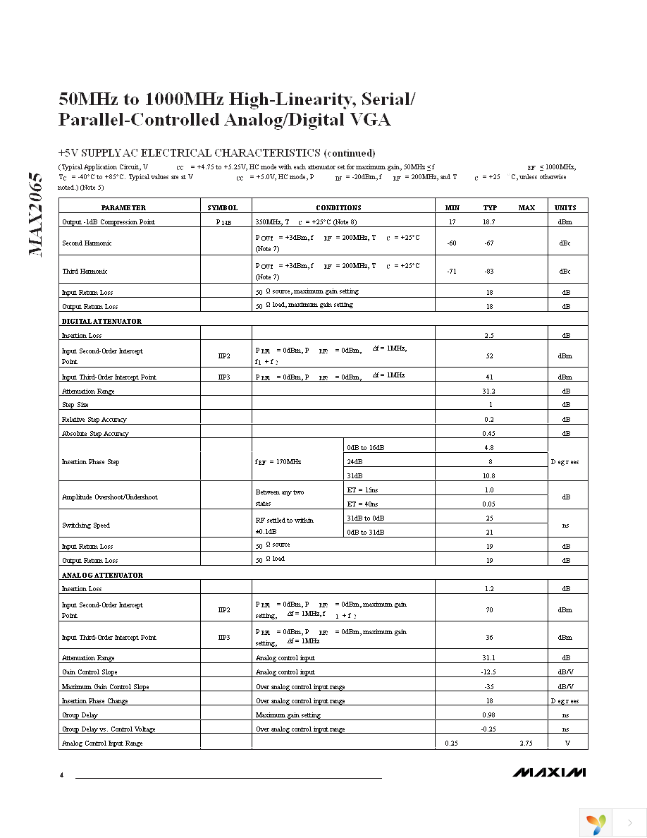 MAX2065ETL+ Page 4