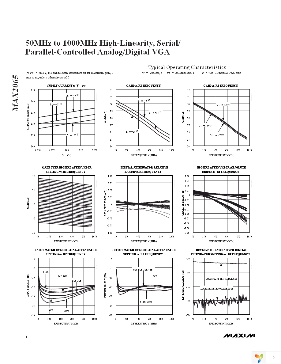 MAX2065ETL+ Page 6