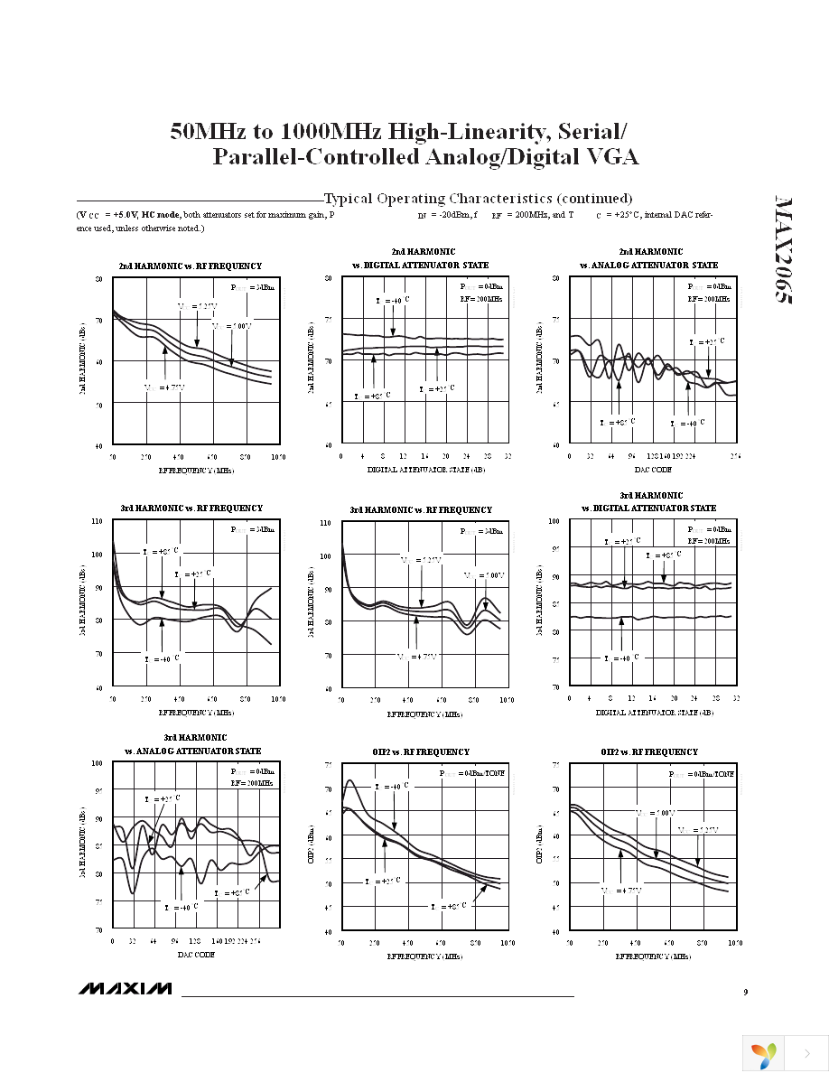 MAX2065ETL+ Page 9