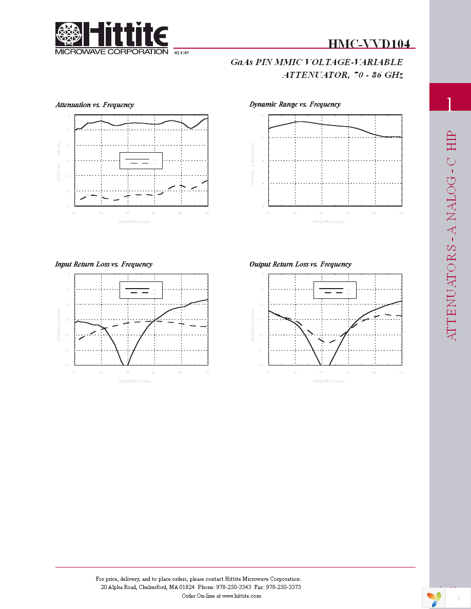 HMC-VVD104 Page 4