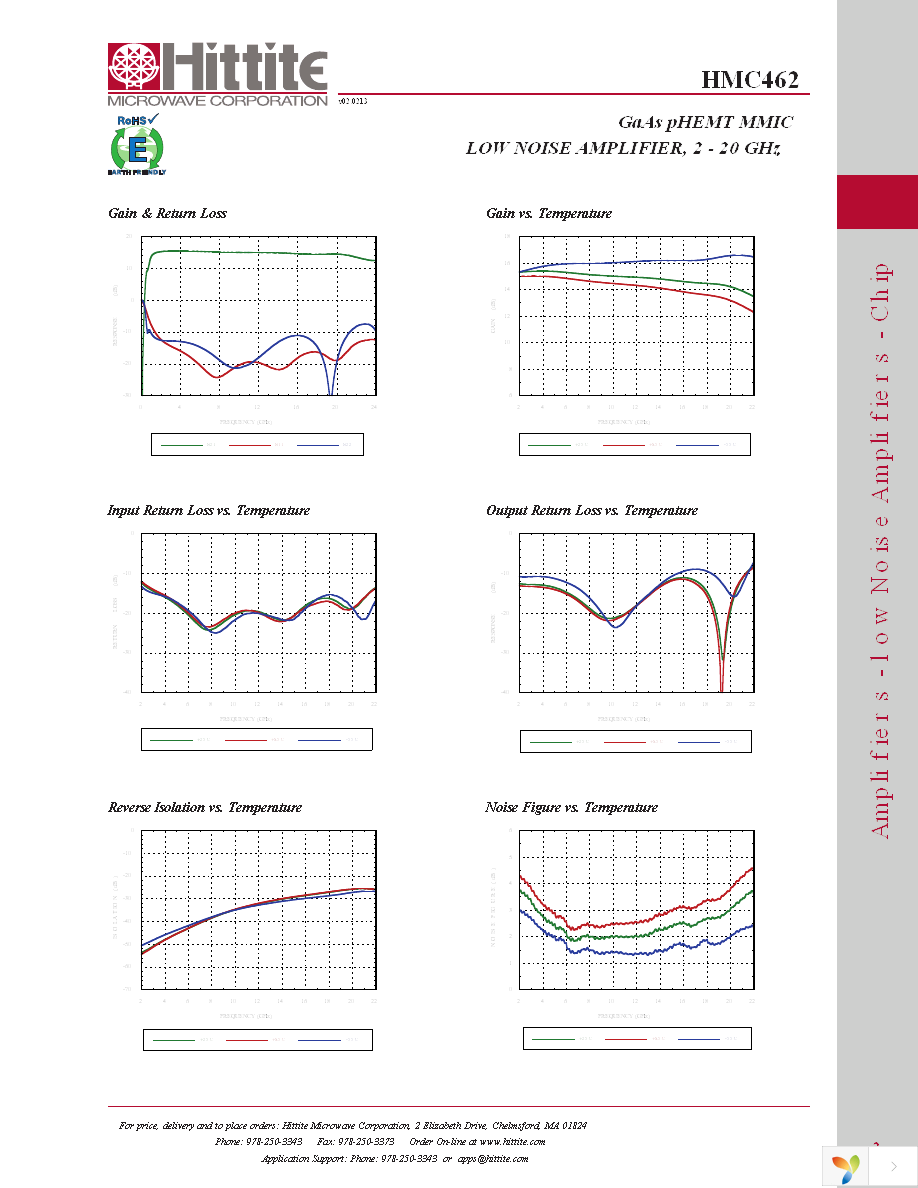 HMC462 Page 4