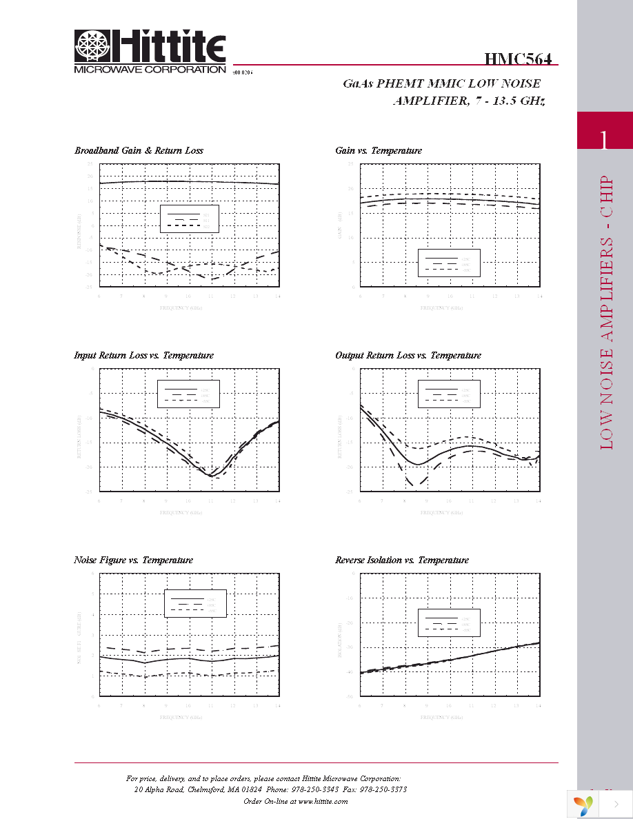 HMC564 Page 4