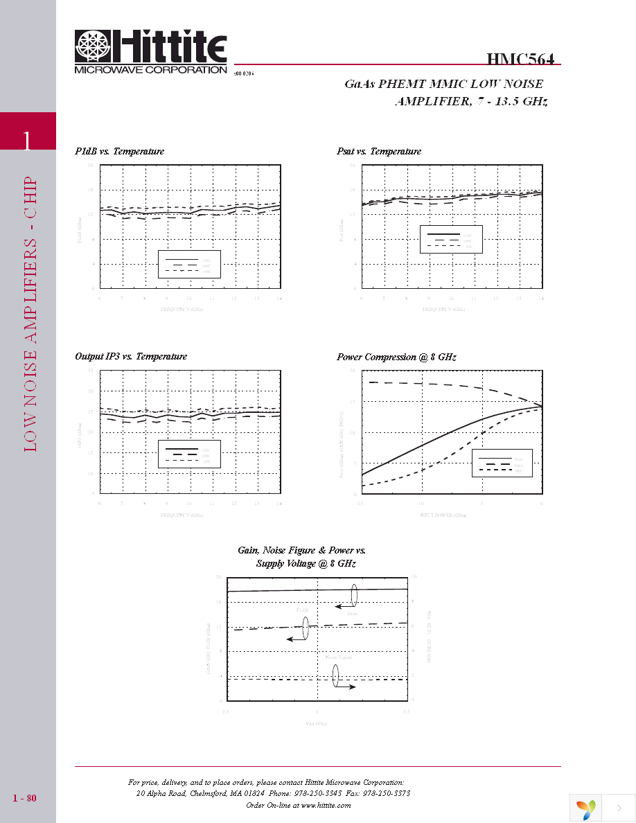 HMC564 Page 5