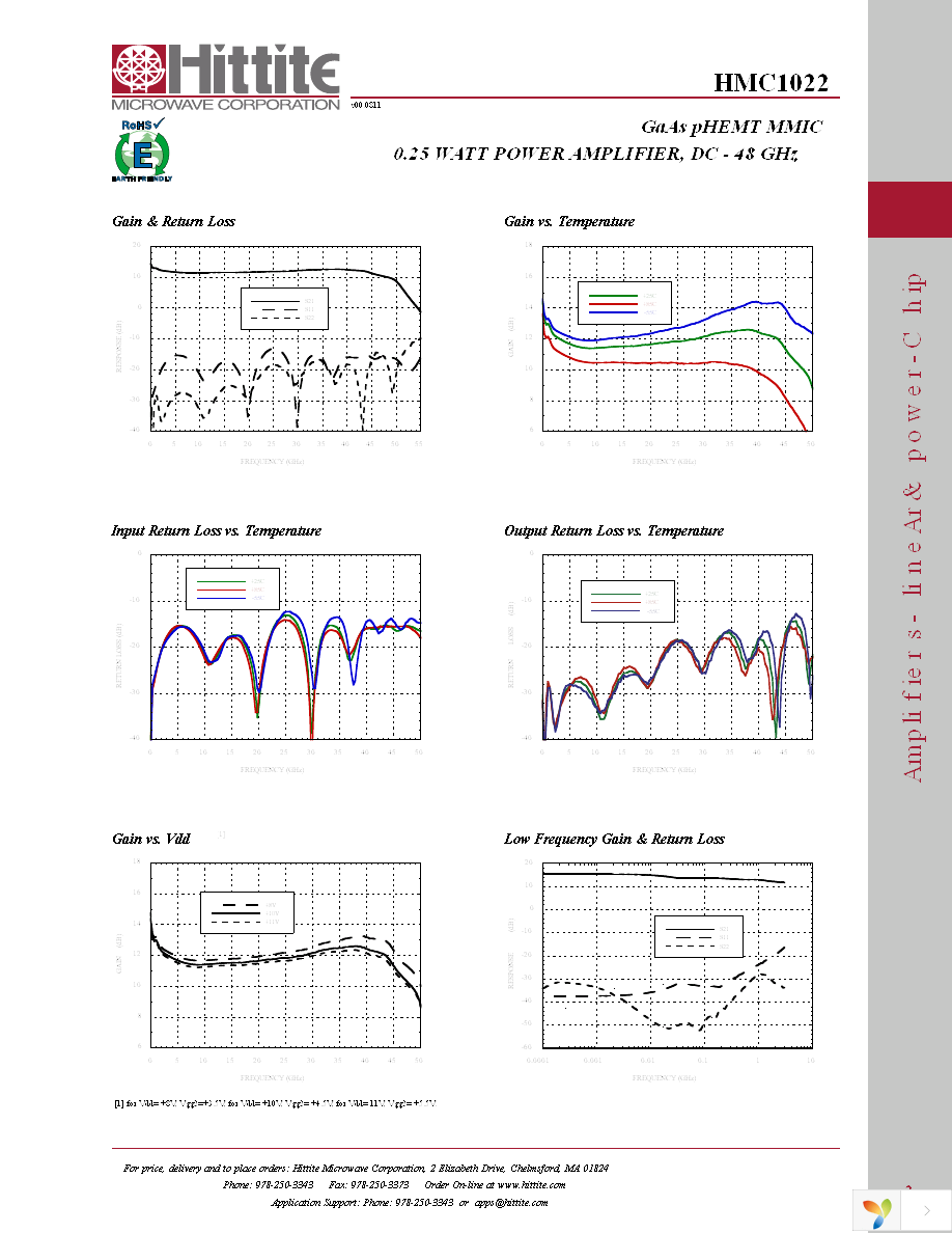 HMC1022 Page 4