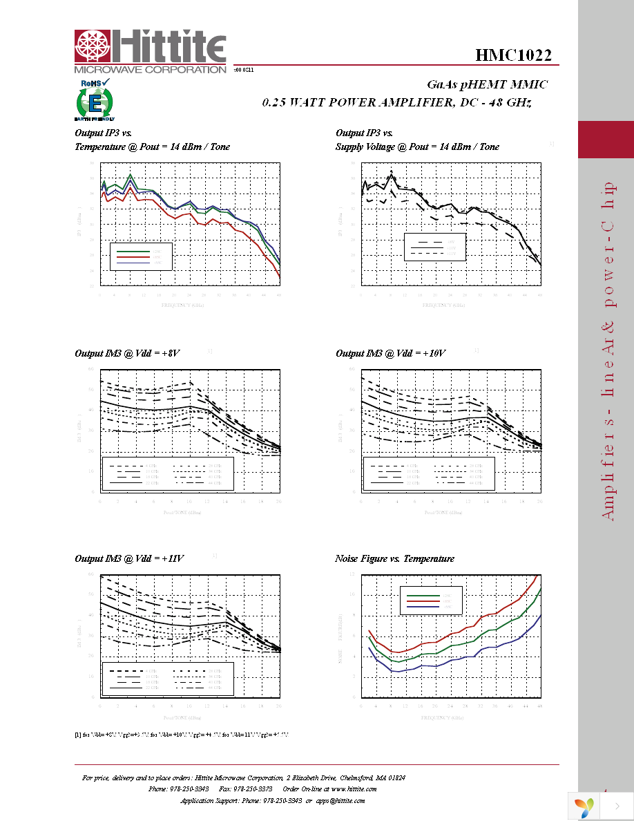 HMC1022 Page 6