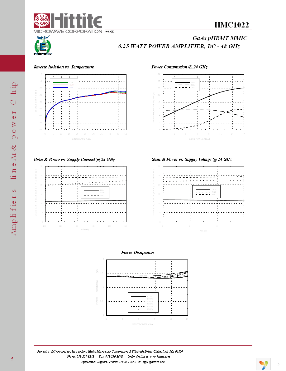 HMC1022 Page 7