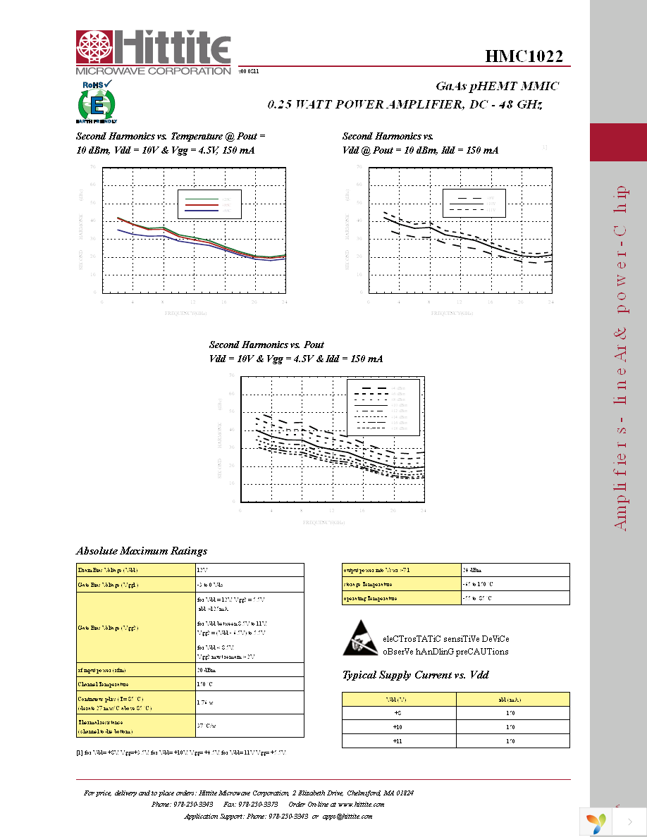 HMC1022 Page 8