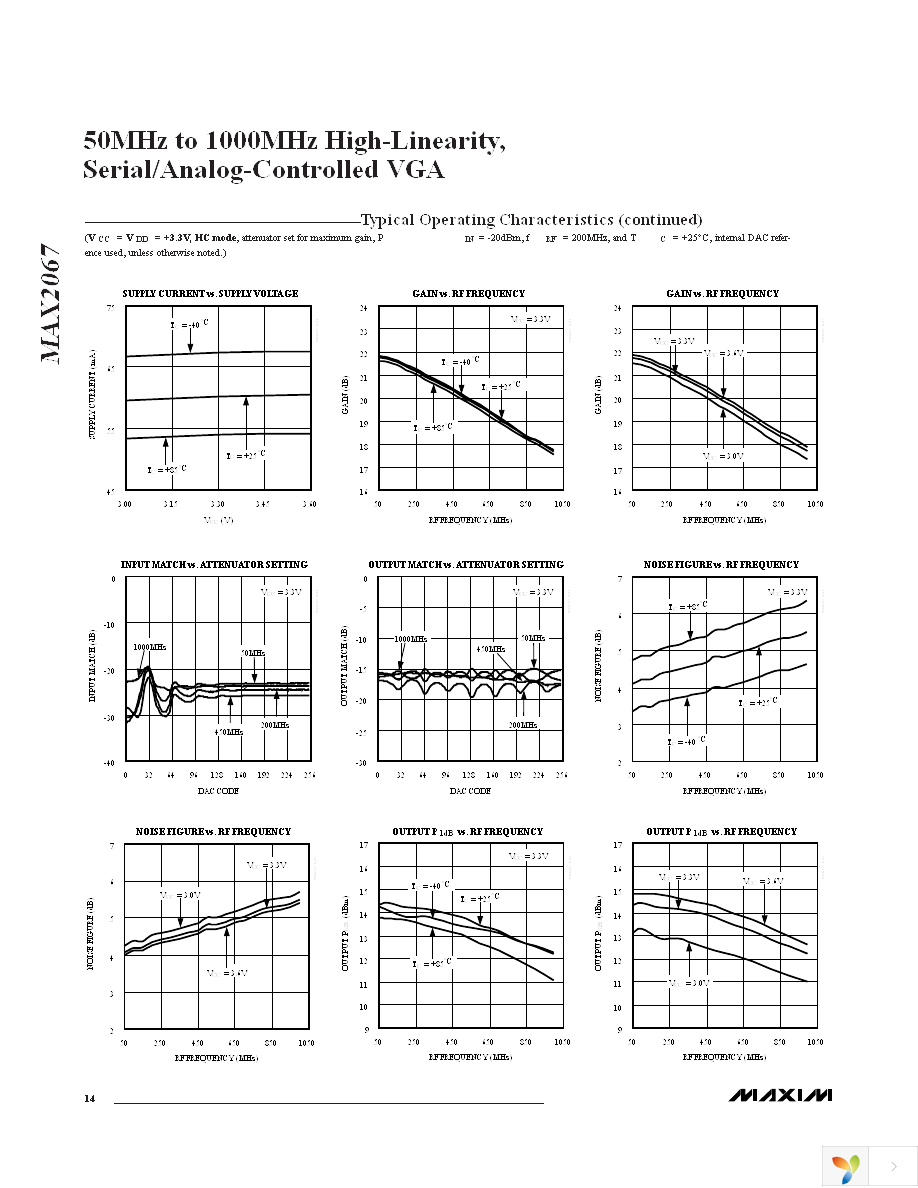 MAX2067ETL+ Page 14