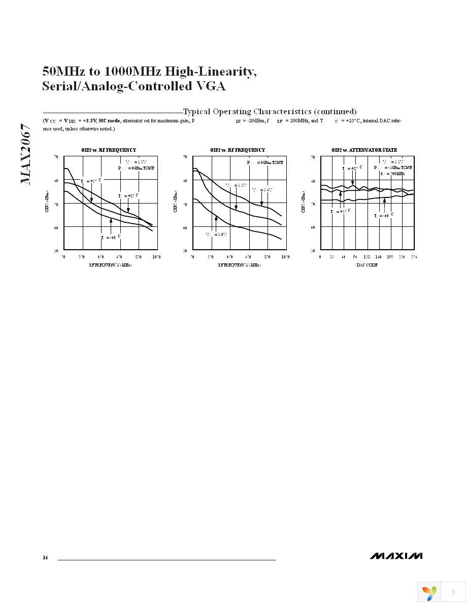 MAX2067ETL+ Page 16