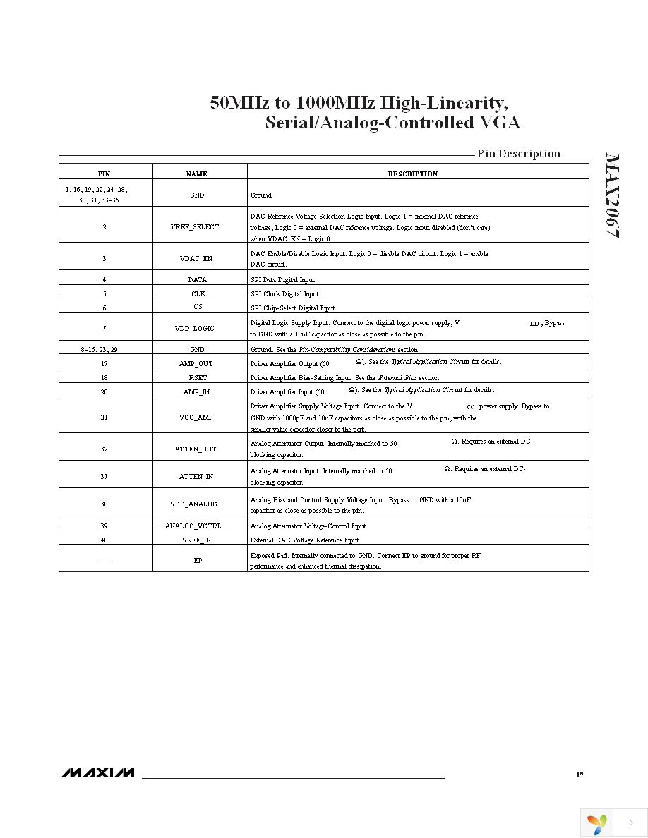 MAX2067ETL+ Page 17