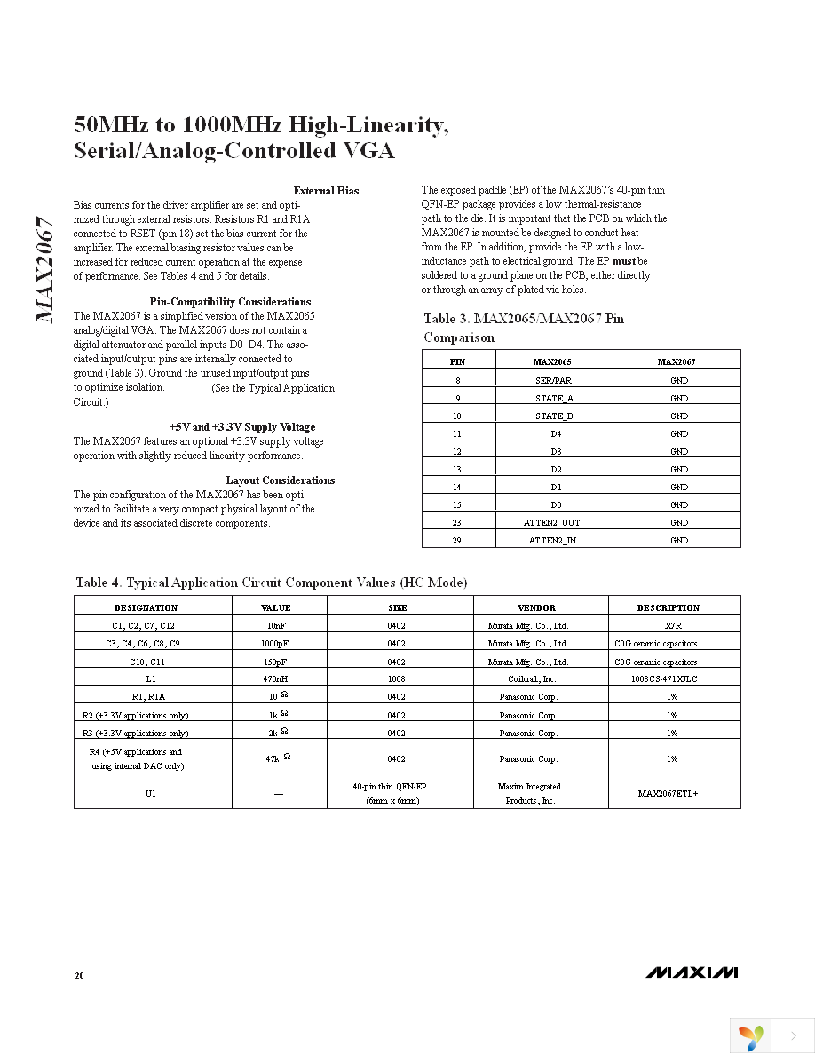 MAX2067ETL+ Page 20