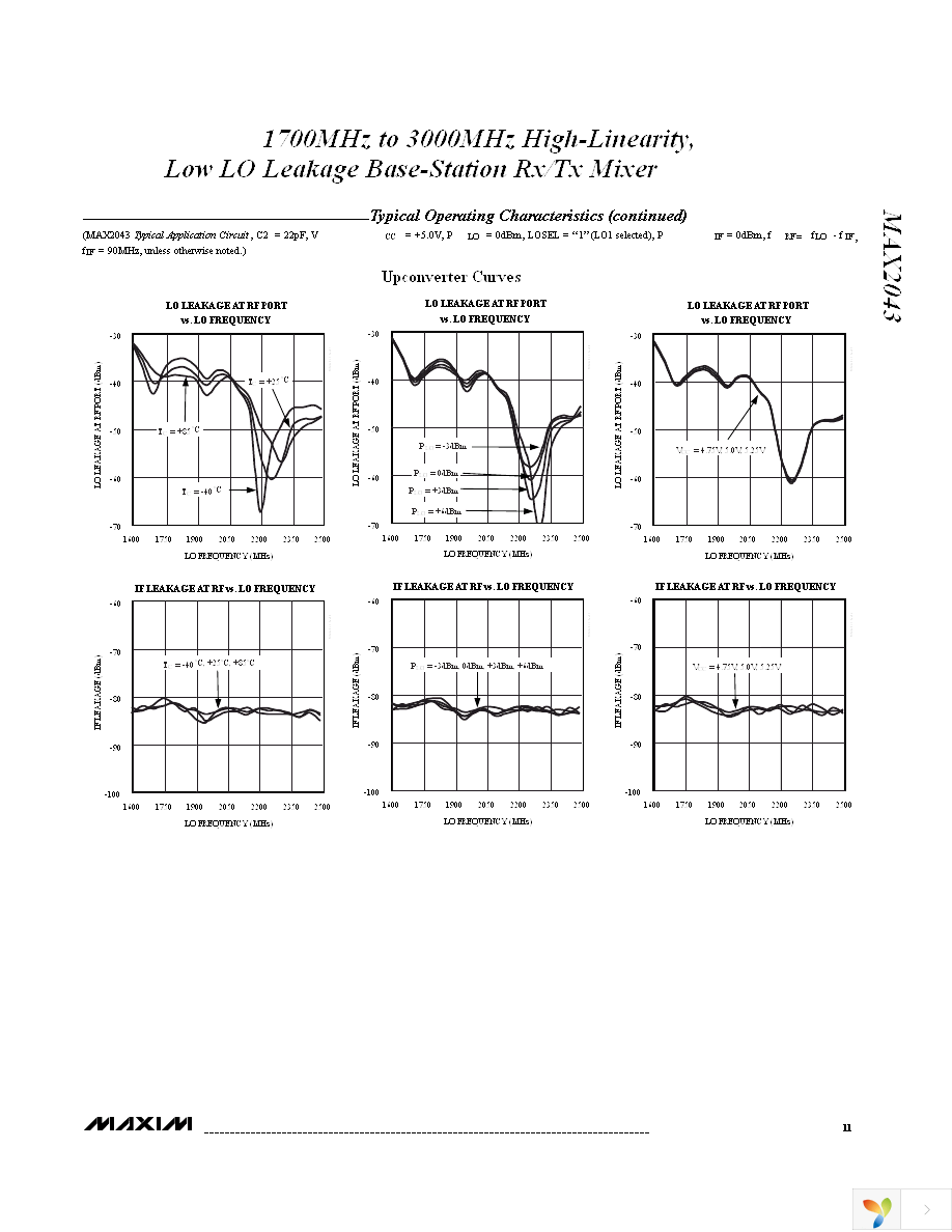 MAX2043ETX+ Page 11