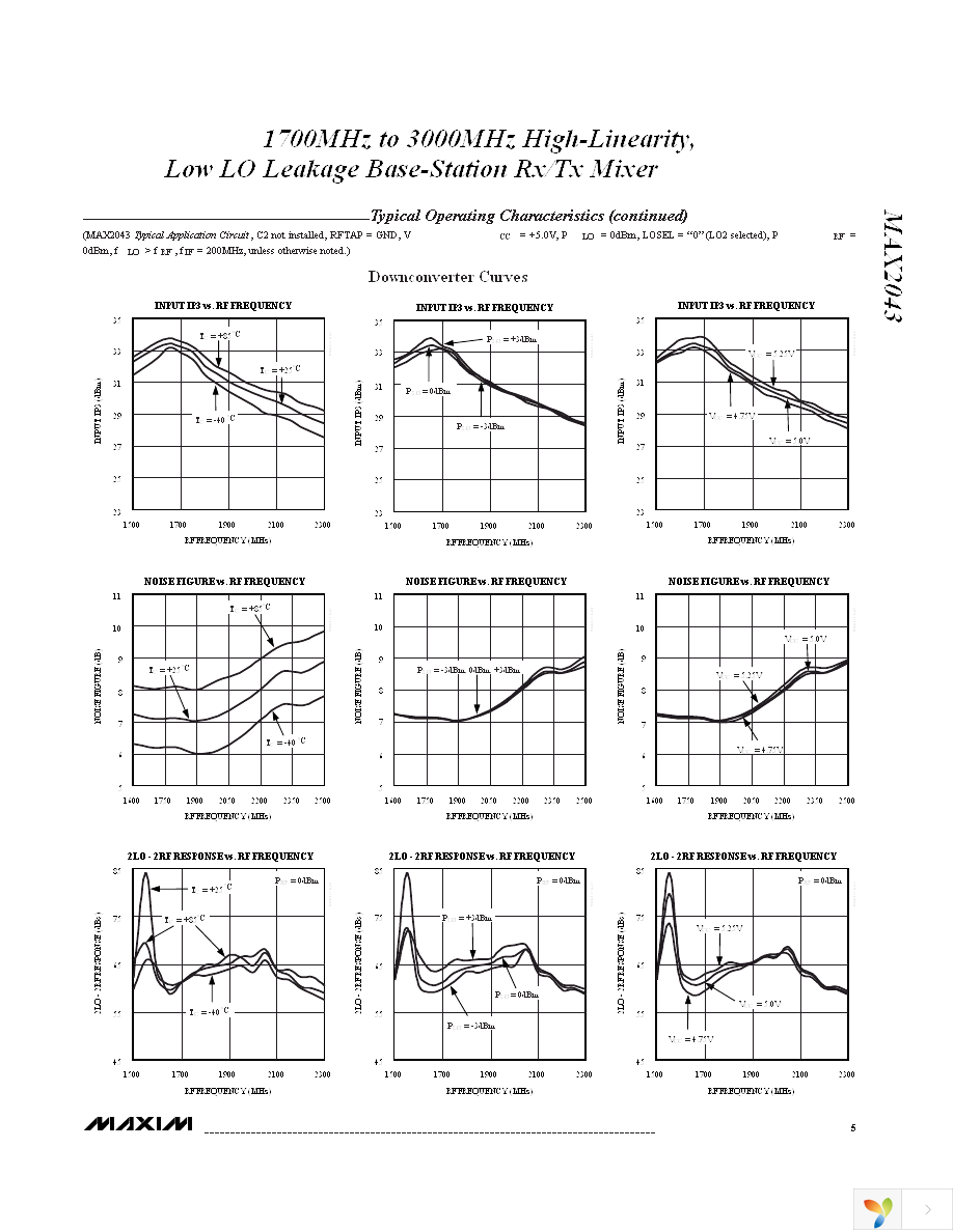 MAX2043ETX+ Page 5