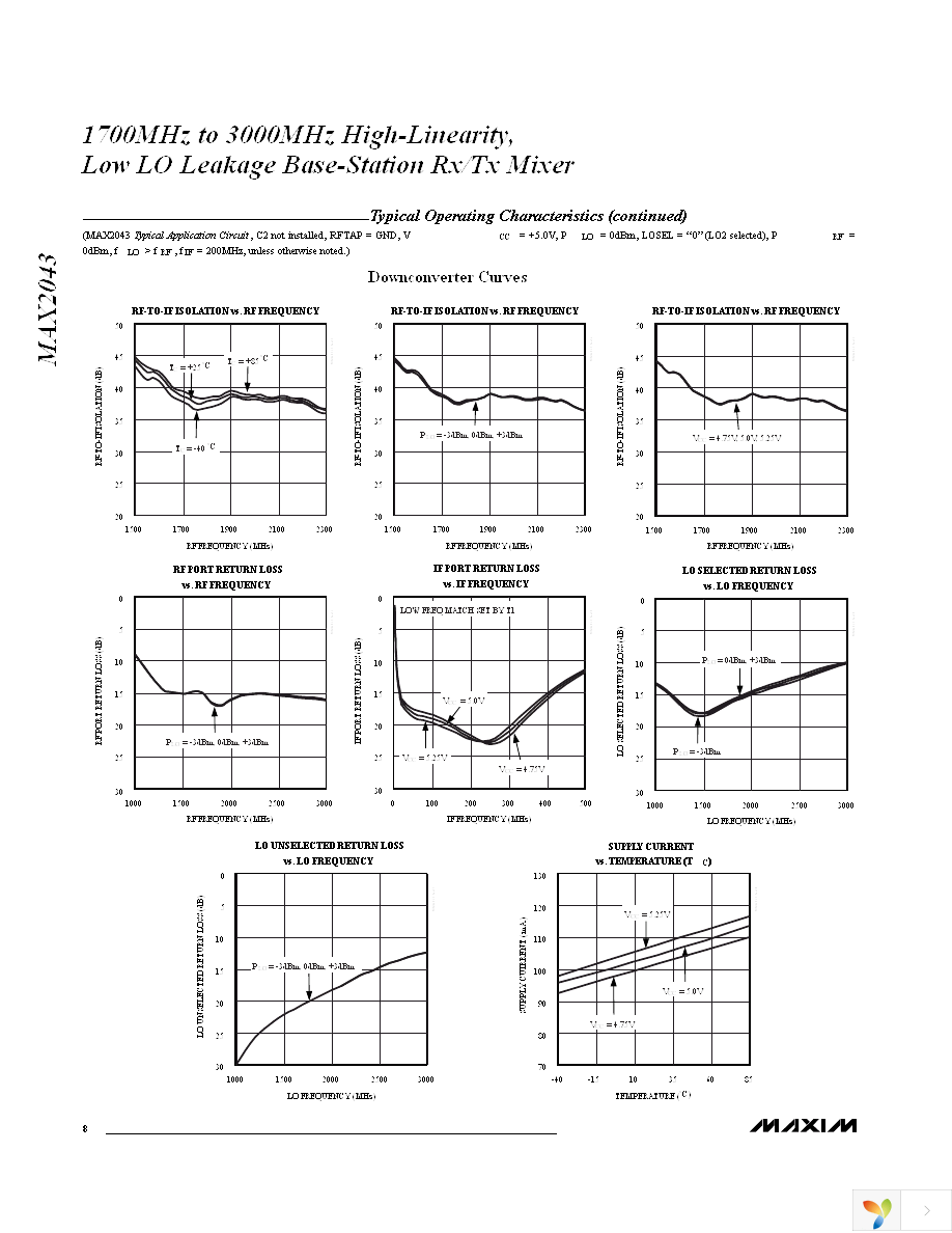 MAX2043ETX+ Page 8