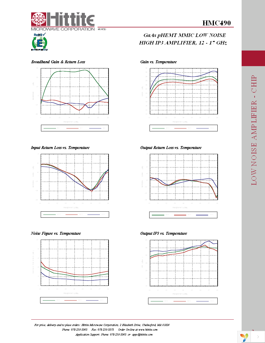 HMC490 Page 4