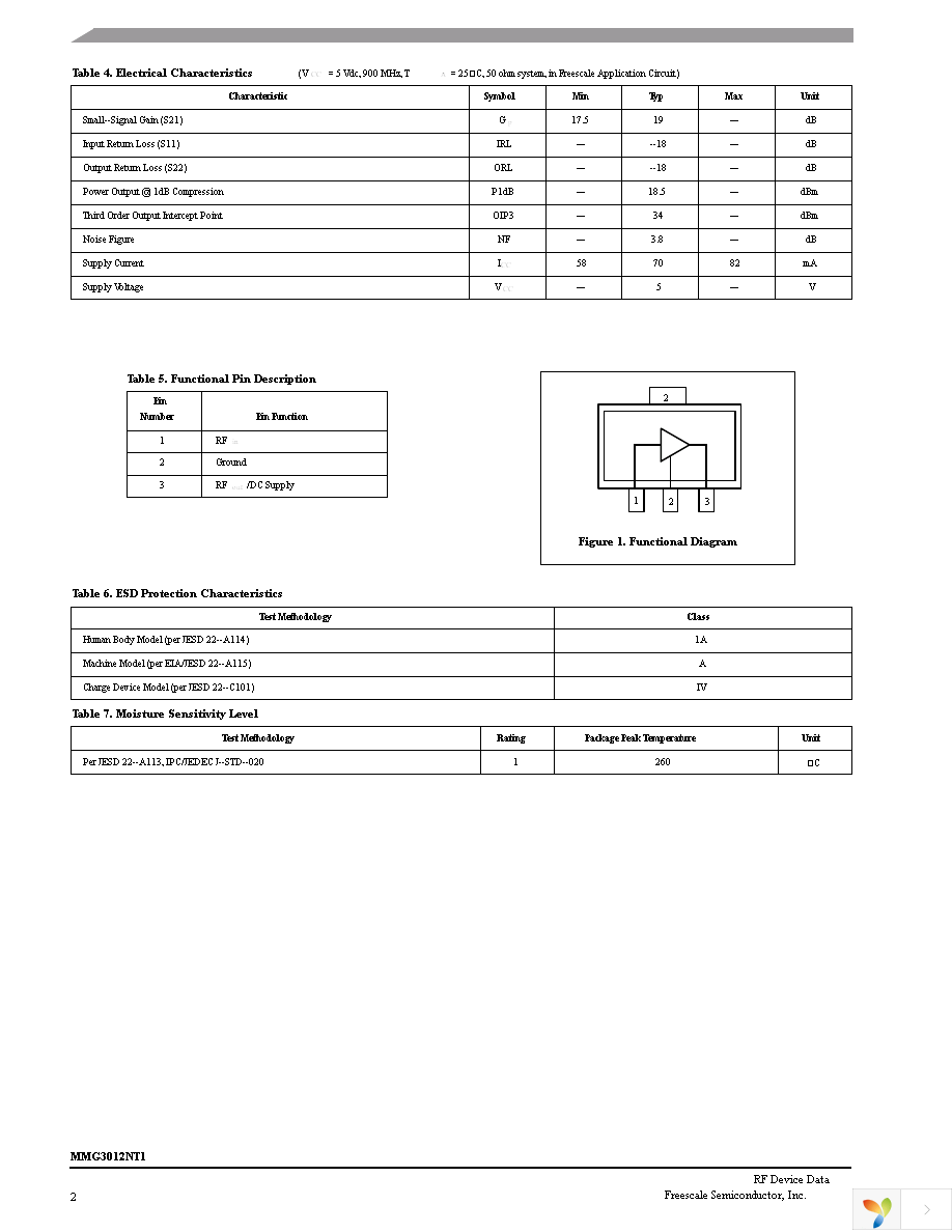 MMG3012NT1 Page 2