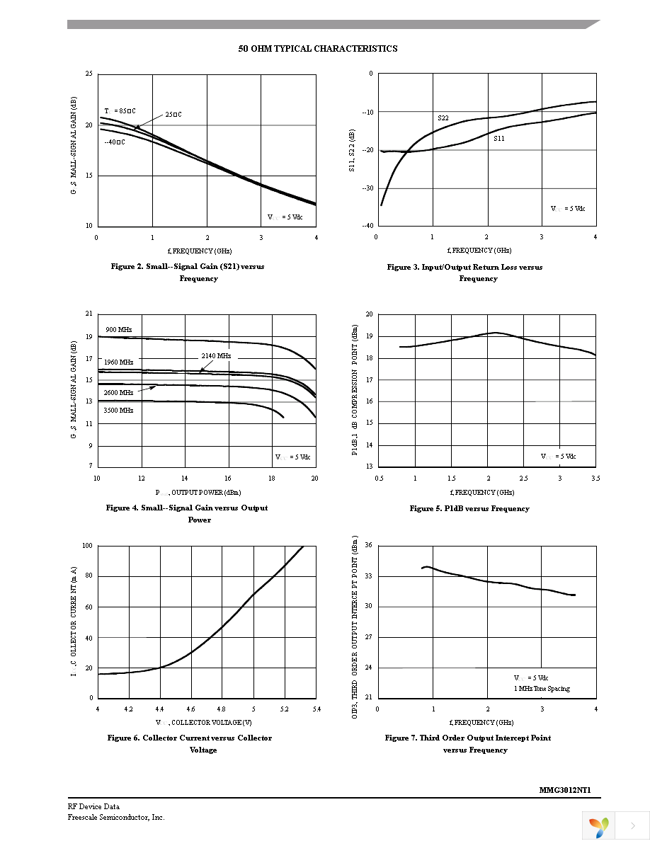 MMG3012NT1 Page 3