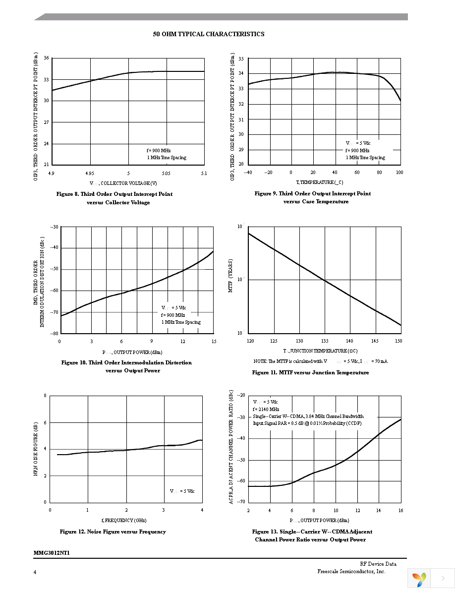 MMG3012NT1 Page 4