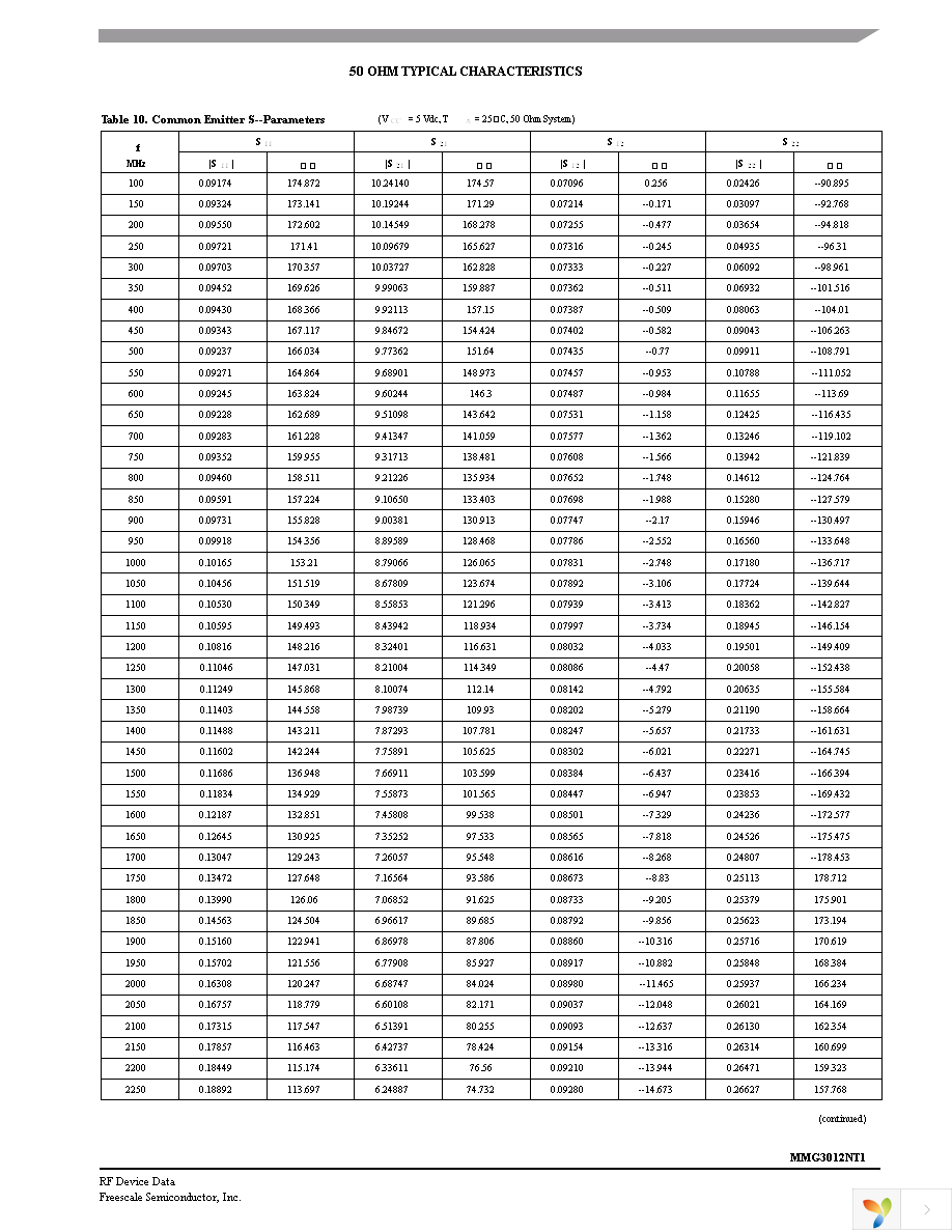 MMG3012NT1 Page 7