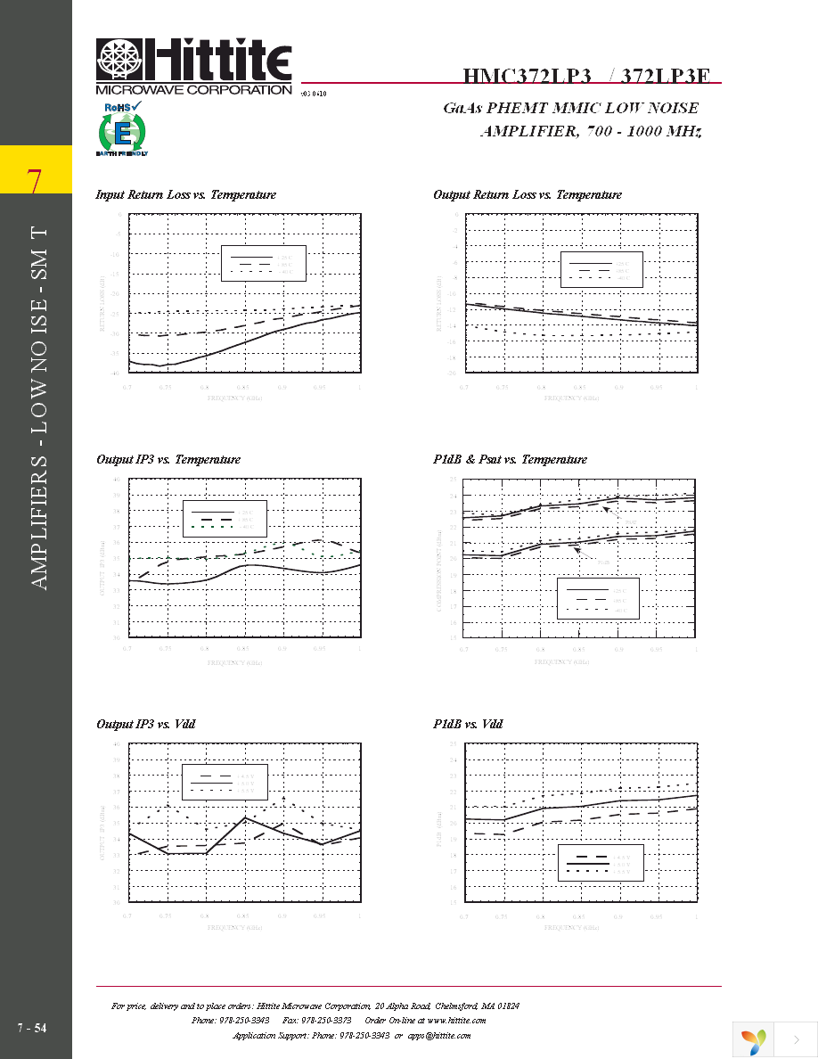 HMC372LP3E Page 5