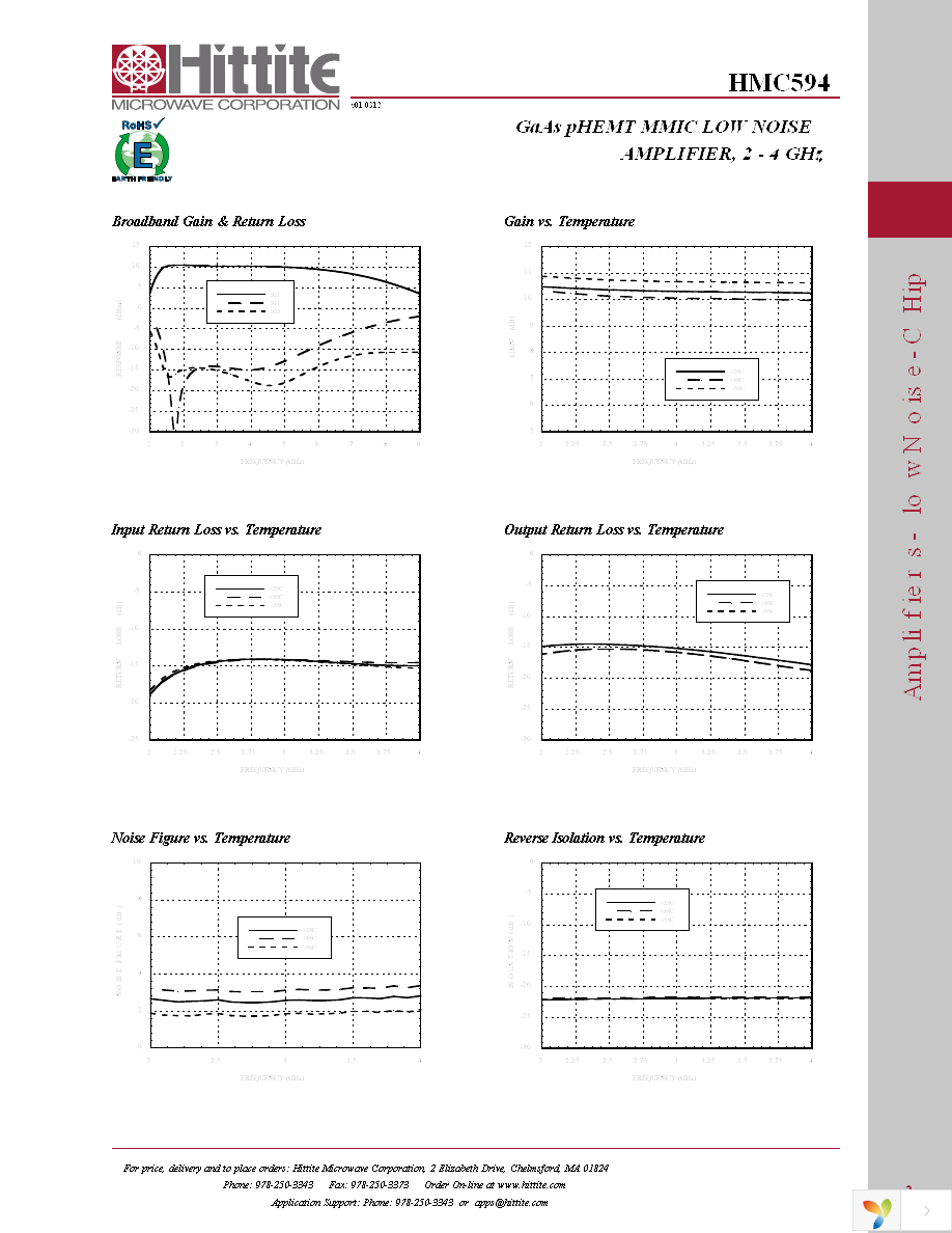 HMC594 Page 4