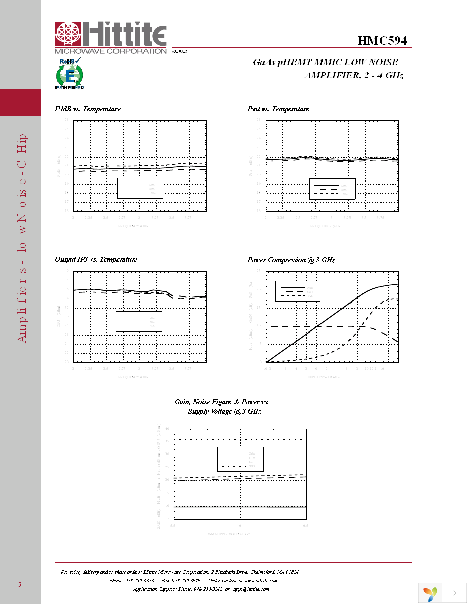 HMC594 Page 5