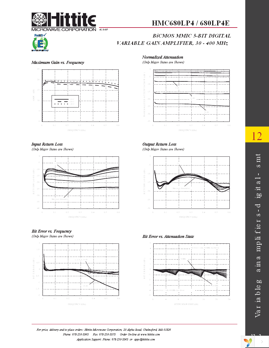 HMC680LP4E Page 4