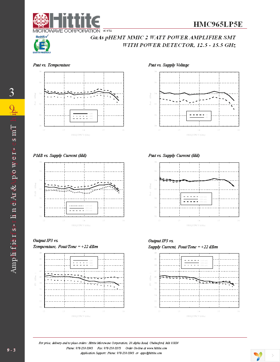 HMC965LP5E Page 5