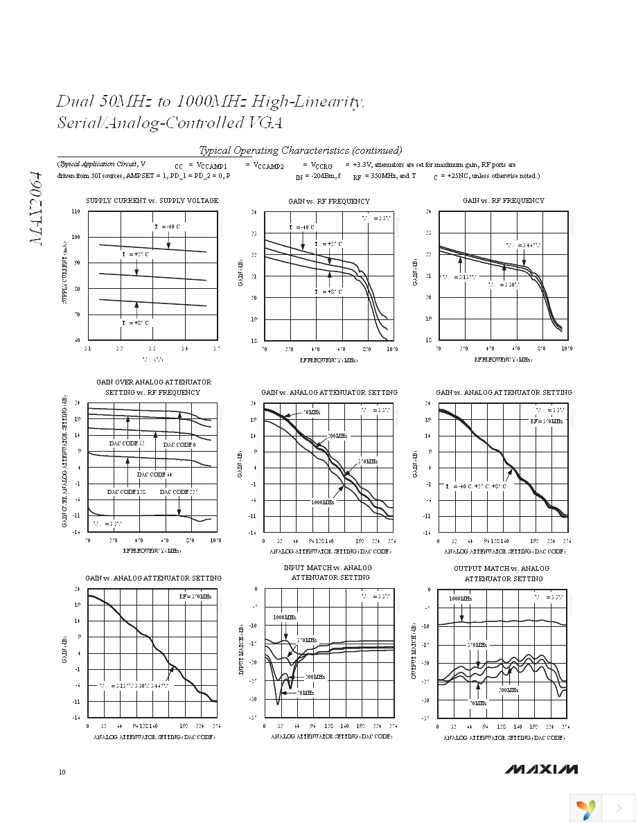 MAX2064ETM+ Page 10